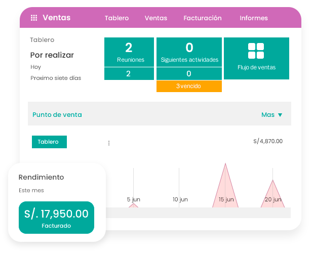 La Fuerza del ERP® - Software para ventas corporativas