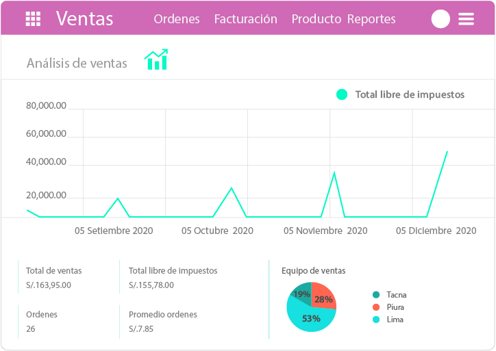 La Fuerza del ERP® - Software para ventas corporativas