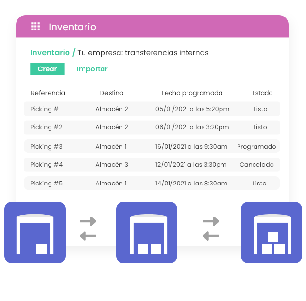 La Fuerza del ERP® - Software de Gestión de Inventario