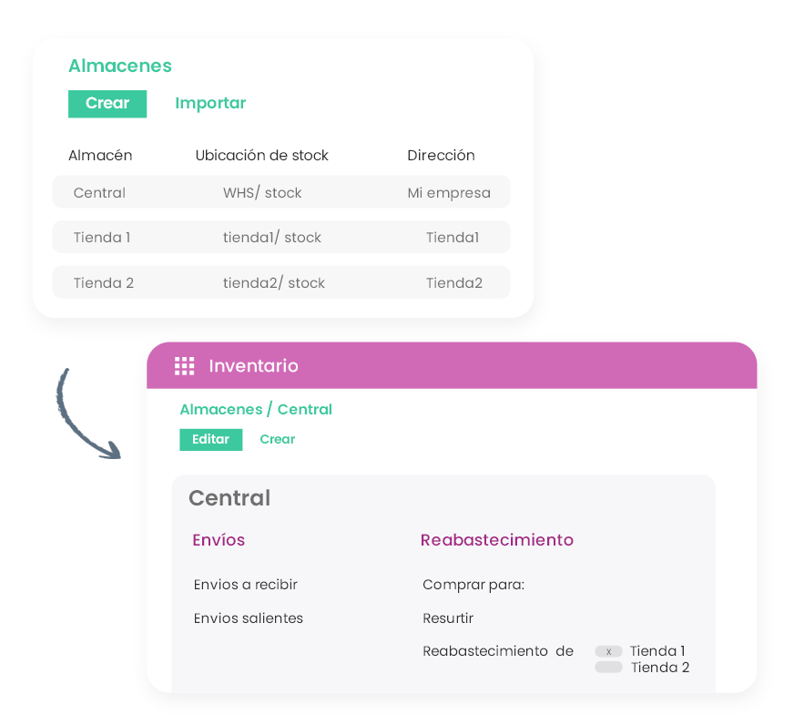 La Fuerza del ERP® - Software de Gestión de Inventario