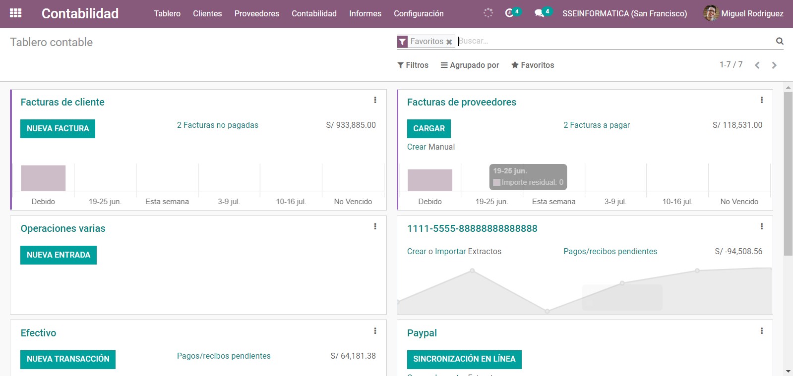 Contabilidad Multiempresa