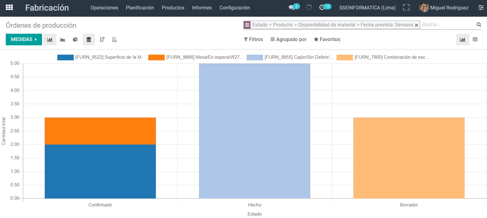 La Fuerza del ERP® - Software de fabricación La Fuerza del ERP® - Software de fabricación