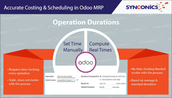 lfde_odoo_ERP_our_solutions_MRP_4 La Fuerza del ERP® - Software MRP - Planificación de recursos de fabricación