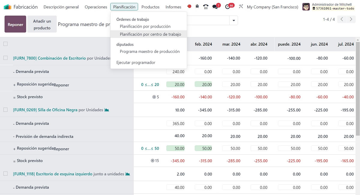 Software para fabricación